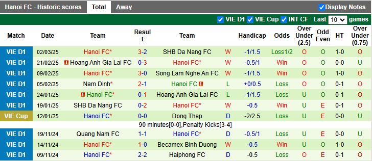 Nhận định, Soi kèo Hà Tĩnh vs Hà Nội, 18h00 ngày 7/3 - Ảnh 2