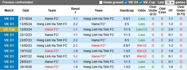 Nhận định, Soi kèo Hà Tĩnh vs Hà Nội, 18h00 ngày 7/3 - Ảnh 3