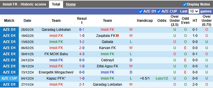 Nhận định, Soi kèo Imisli vs Energetik Mingachevir, 17h00 ngày 7/3 - Ảnh 1