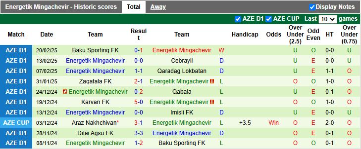 Nhận định, Soi kèo Imisli vs Energetik Mingachevir, 17h00 ngày 7/3 - Ảnh 2