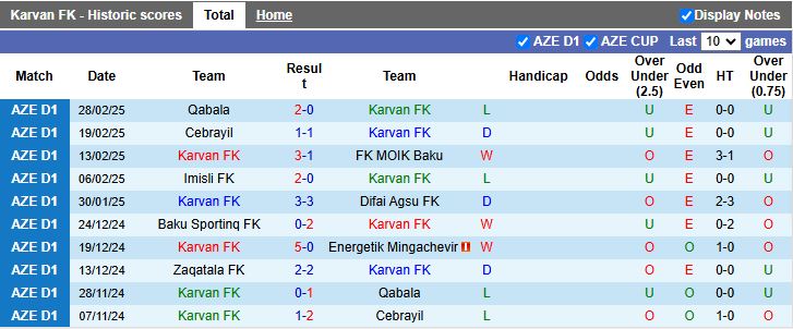 Nhận định, Soi kèo Karvan vs Zaqatala, 17h00 ngày 7/3 - Ảnh 1