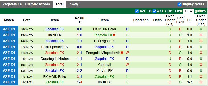 Nhận định, Soi kèo Karvan vs Zaqatala, 17h00 ngày 7/3 - Ảnh 2