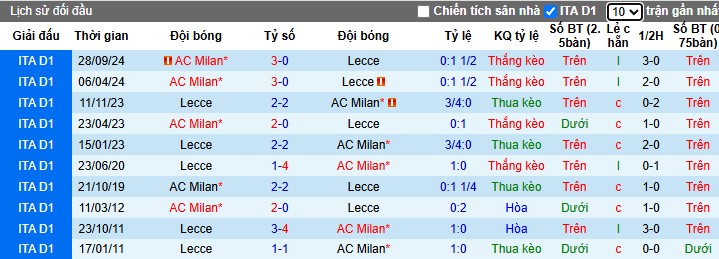 Nhận định, Soi kèo Lecce vs AC Milan, 0h ngày 09/03 - Ảnh 3