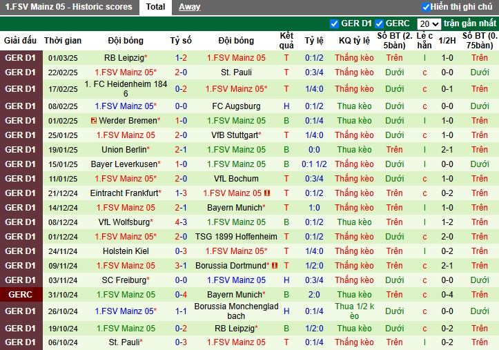 Nhận định, Soi kèo Monchengladbach vs Mainz, 2h30 ngày 08/03 - Ảnh 2