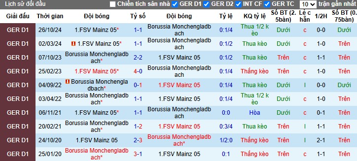 Nhận định, Soi kèo Monchengladbach vs Mainz, 2h30 ngày 08/03 - Ảnh 3