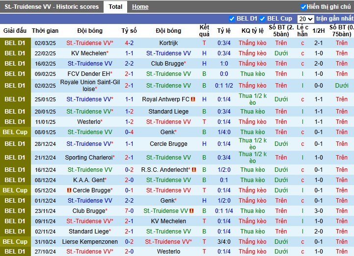 Nhận định, Soi kèo Sint-Truidense vs Beerschot, 2h45 ngày 08/03 - Ảnh 1