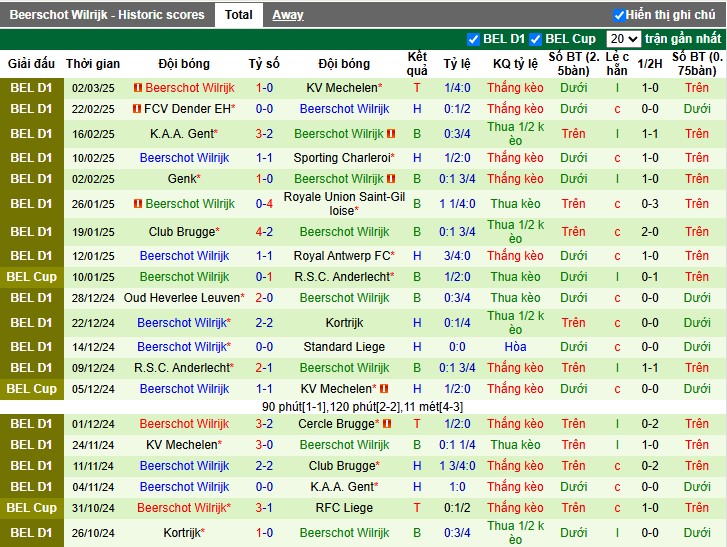 Nhận định, Soi kèo Sint-Truidense vs Beerschot, 2h45 ngày 08/03 - Ảnh 2