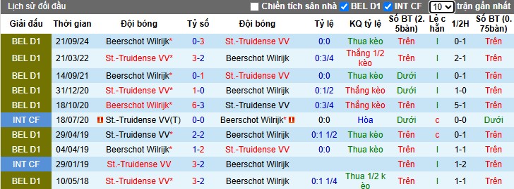 Nhận định, Soi kèo Sint-Truidense vs Beerschot, 2h45 ngày 08/03 - Ảnh 3