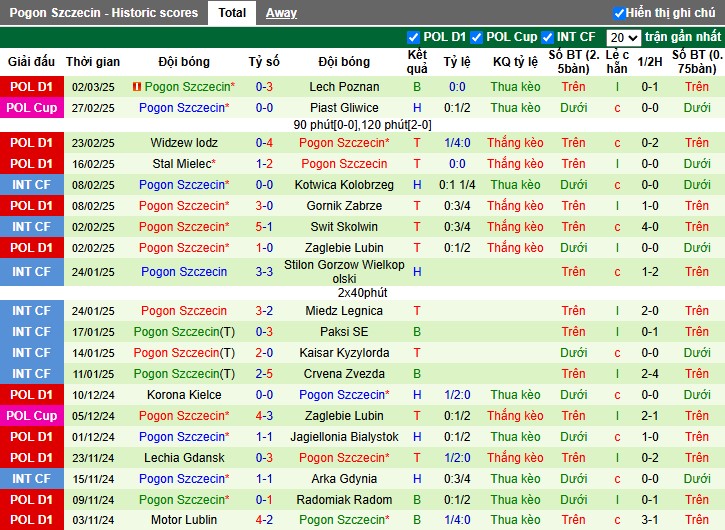 Nhận định, Soi kèo Slask Wroclaw vs Pogon Szczecin, 2h30 ngày 08/03 - Ảnh 2