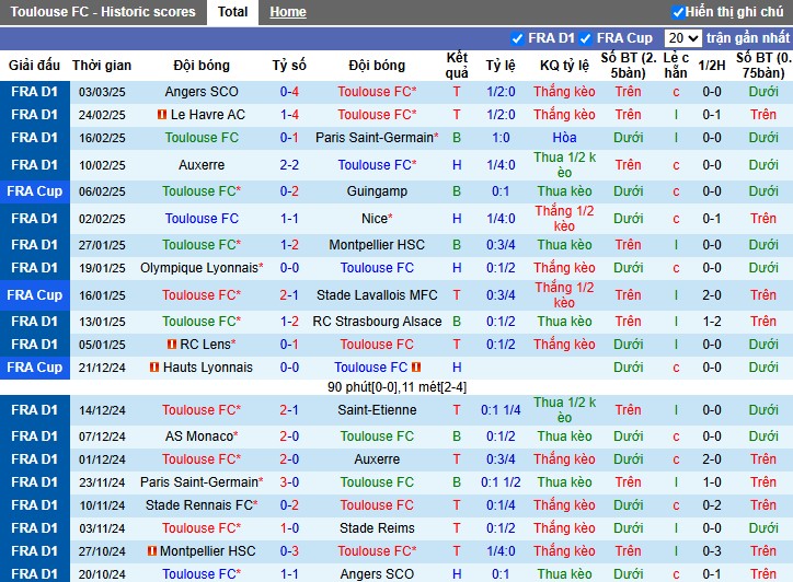 Nhận định, Soi kèo Toulouse vs AS Monaco, 2h45 ngày 08/03 - Ảnh 1