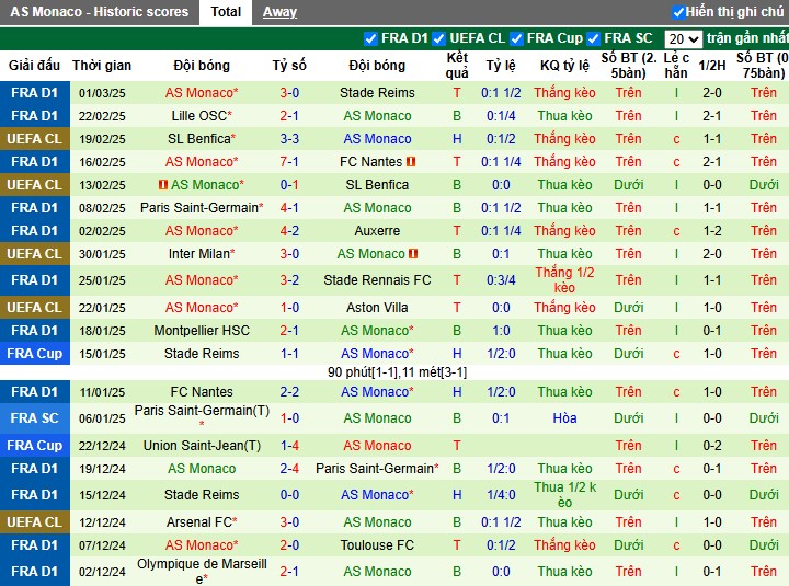 Nhận định, Soi kèo Toulouse vs AS Monaco, 2h45 ngày 08/03 - Ảnh 4