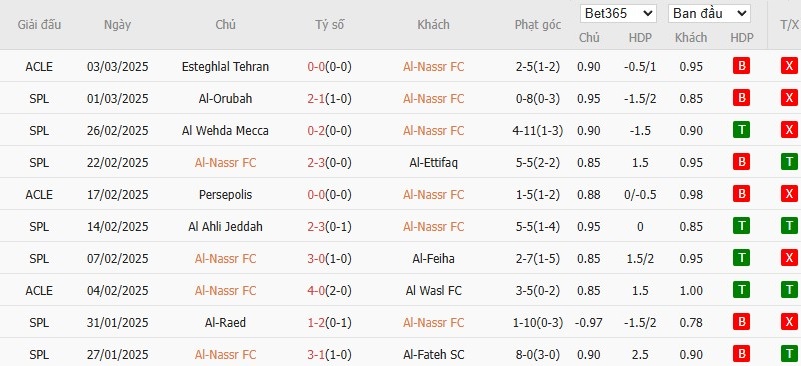 Soi kèo phạt góc Al Nassr vs Al-Shabab, 2h ngày 08/03 - Ảnh 2