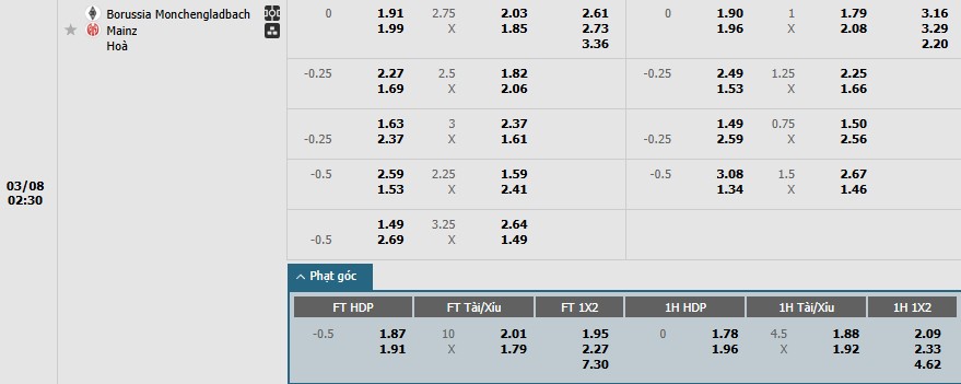 Soi kèo phạt góc Monchengladbach vs Mainz, 2h30 ngày 08/03 - Ảnh 1