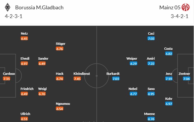 Soi kèo phạt góc Monchengladbach vs Mainz, 2h30 ngày 08/03 - Ảnh 3