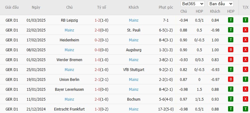 Soi kèo phạt góc Monchengladbach vs Mainz, 2h30 ngày 08/03 - Ảnh 5