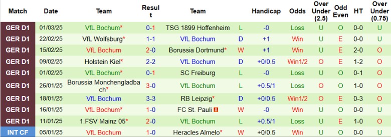 Nhận định, Soi kèo Bayern Munich vs Bochum, 21h30 ngày 8/3 - Ảnh 2