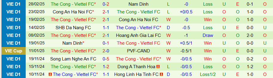 Nhận định, Soi kèo Bình Dương vs Thể Công Viettel, 18h00 ngày 8/3 - Ảnh 1