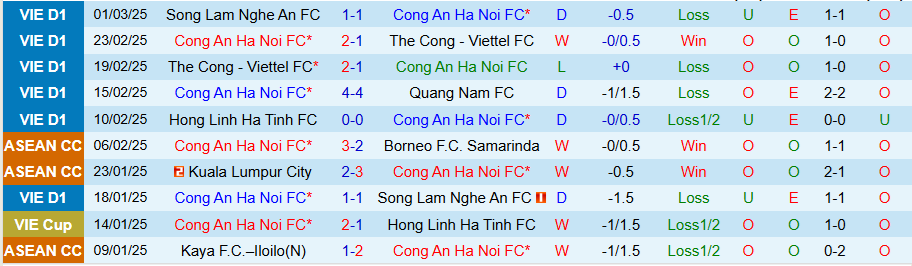 Nhận định, Soi kèo Công an Hà Nội vs Nam Định, 19h15 ngày 8/3 - Ảnh 2