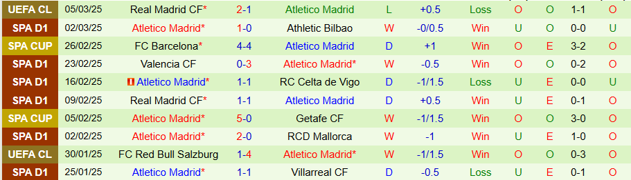 Nhận định, Soi kèo Getafe vs Atletico Madrid, 20h00 ngày 9/3 - Ảnh 1