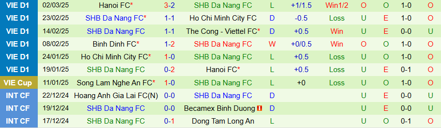 Nhận định, Soi kèo Hải Phòng vs Đà Nẵng, 19h15 ngày 9/3 - Ảnh 1