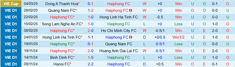 Nhận định, Soi kèo Hải Phòng vs Đà Nẵng, 19h15 ngày 9/3 - Ảnh 2