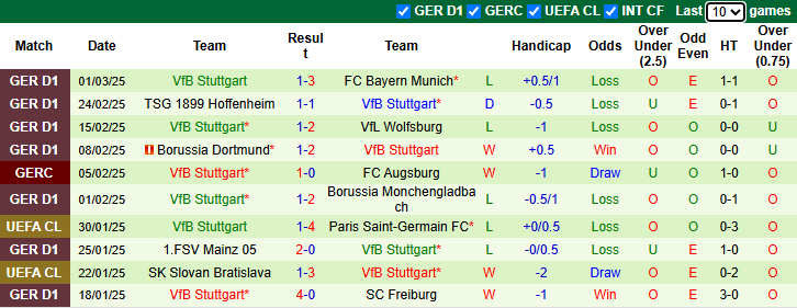 Nhận định, soi kèo Holstein Kiel vs Stuttgart, 21h30 ngày 8/3 - Ảnh 2