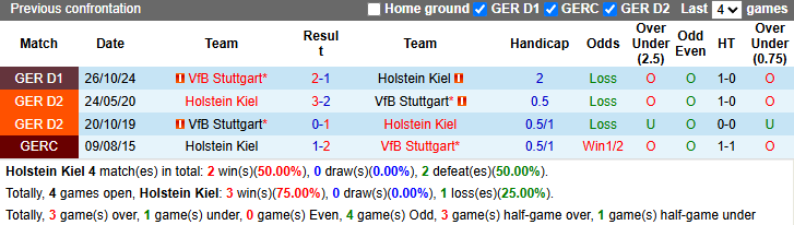 Nhận định, soi kèo Holstein Kiel vs Stuttgart, 21h30 ngày 8/3 - Ảnh 3