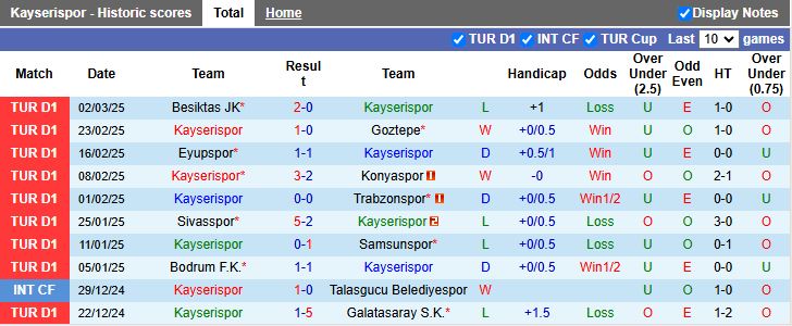 Nhận định, Soi kèo Kayserispor vs Istanbul Basaksehir, 17h30 ngày 8/3 - Ảnh 1