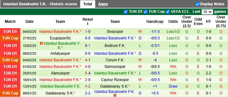 Nhận định, Soi kèo Kayserispor vs Istanbul Basaksehir, 17h30 ngày 8/3 - Ảnh 2