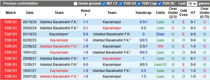 Nhận định, Soi kèo Kayserispor vs Istanbul Basaksehir, 17h30 ngày 8/3 - Ảnh 3