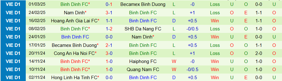 Nhận định, Soi kèo SLNA vs Bình Định, 18h00 ngày 8/3 - Ảnh 1