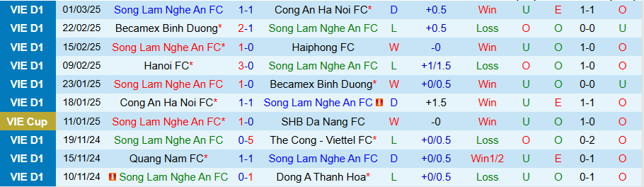 Nhận định, Soi kèo SLNA vs Bình Định, 18h00 ngày 8/3 - Ảnh 2