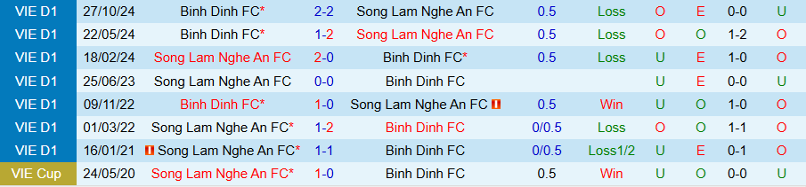 Nhận định, Soi kèo SLNA vs Bình Định, 18h00 ngày 8/3 - Ảnh 3