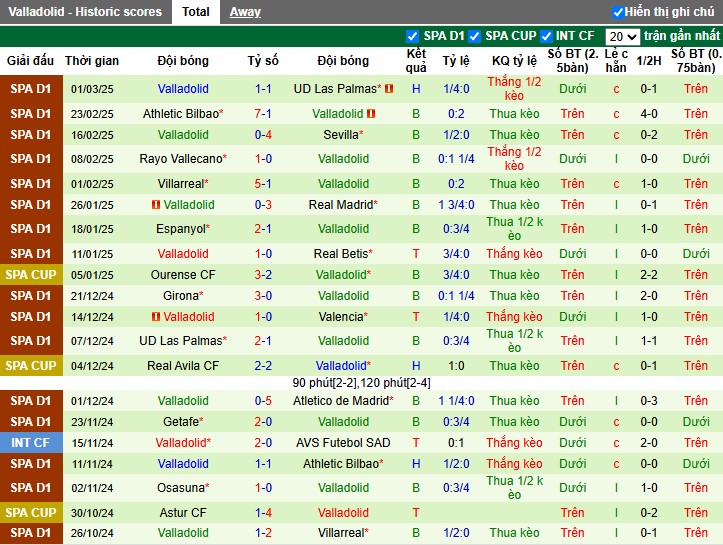 Nhận định, Soi kèo Valencia vs Real Valladolid, 0h30 ngày 09/03 - Ảnh 2