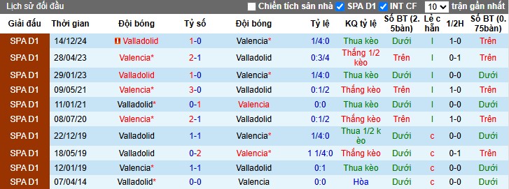 Nhận định, Soi kèo Valencia vs Real Valladolid, 0h30 ngày 09/03 - Ảnh 3