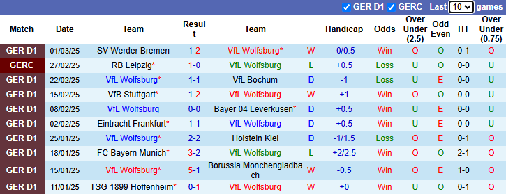 Nhận định, soi kèo Wolfsburg vs St. Pauli, 21h30 ngày 8/3 - Ảnh 1