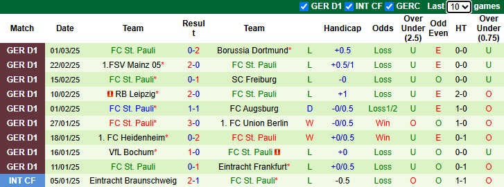 Nhận định, soi kèo Wolfsburg vs St. Pauli, 21h30 ngày 8/3 - Ảnh 2