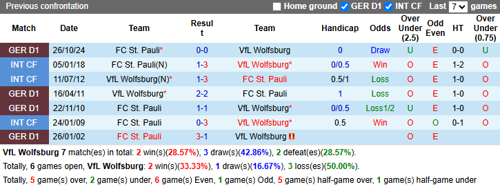 Nhận định, soi kèo Wolfsburg vs St. Pauli, 21h30 ngày 8/3 - Ảnh 3