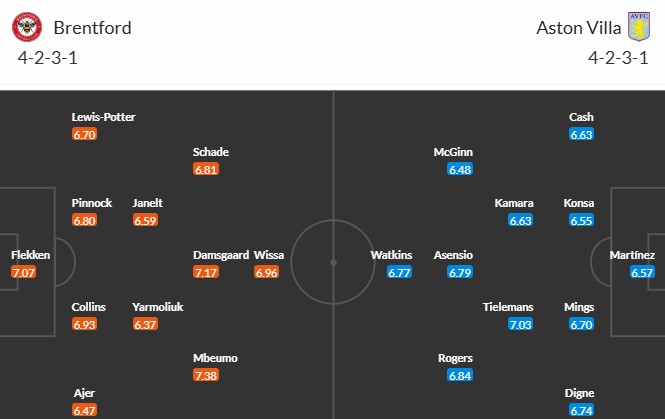 Soi kèo phạt góc Brentford vs Aston Villa, 0h30 ngày 09/03 - Ảnh 3