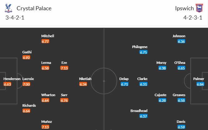 Soi kèo phạt góc Crystal Palace vs Ipswich Town, 22h ngày 08/03 - Ảnh 3