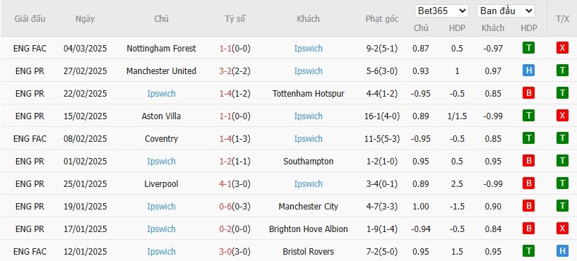 Soi kèo phạt góc Crystal Palace vs Ipswich Town, 22h ngày 08/03 - Ảnh 5