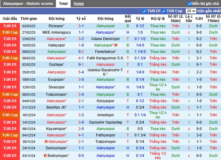 Nhận định, Soi kèo Alanyaspor vs Galatasaray, 0h30 ngày 10/03 - Ảnh 1