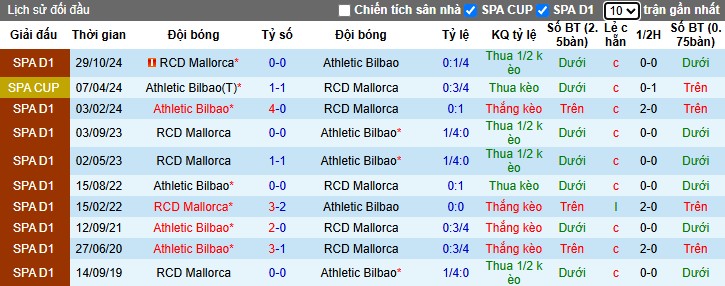 Nhận định, Soi kèo Athletic Bilbao vs Mallorca, 0h30 ngày 10/03 - Ảnh 3