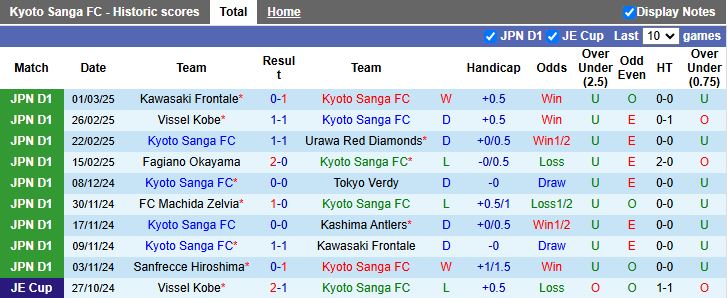 Nhận định, Soi kèo Kyoto Sanga vs Avispa Fukuoka, 12h00 ngày 9/3 - Ảnh 1