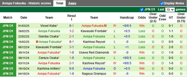 Nhận định, Soi kèo Kyoto Sanga vs Avispa Fukuoka, 12h00 ngày 9/3 - Ảnh 2