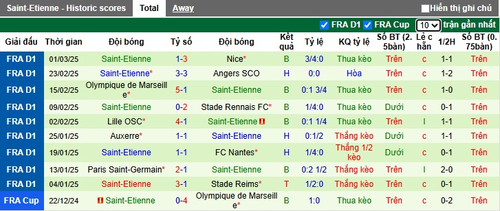 Nhận định, soi kèo Le Havre vs Saint-Etienne, 23h15 ngày 9/3 - Ảnh 2