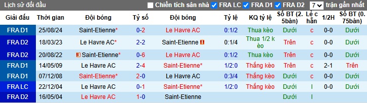 Nhận định, soi kèo Le Havre vs Saint-Etienne, 23h15 ngày 9/3 - Ảnh 3