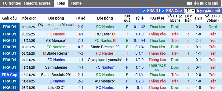 Nhận định, soi kèo Nantes vs Strasbourg, 23h15 ngày 9/3 - Ảnh 1