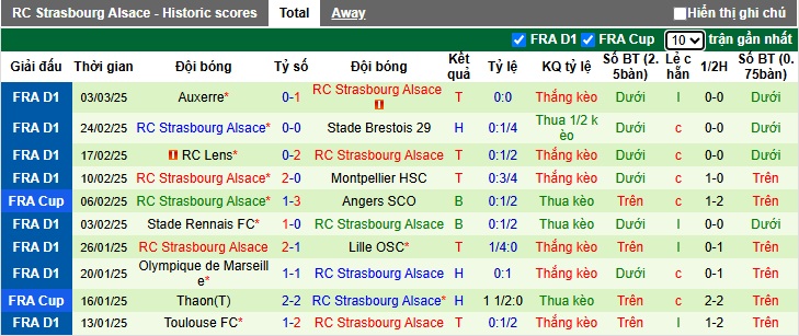 Nhận định, soi kèo Nantes vs Strasbourg, 23h15 ngày 9/3 - Ảnh 2