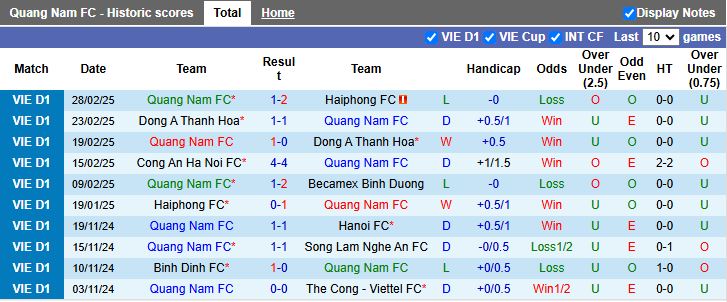 Nhận định, Soi kèo Quảng Nam vs TP.HCM, 17h00 ngày 9/3 - Ảnh 1